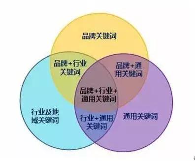 怎样实现公众号热门关键词截流 怎样实现公众号热门关键词截流